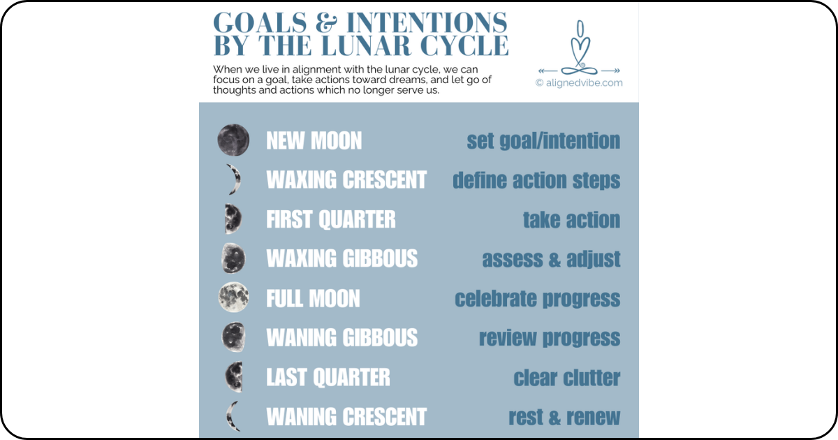 Lunar Goals & Intentions